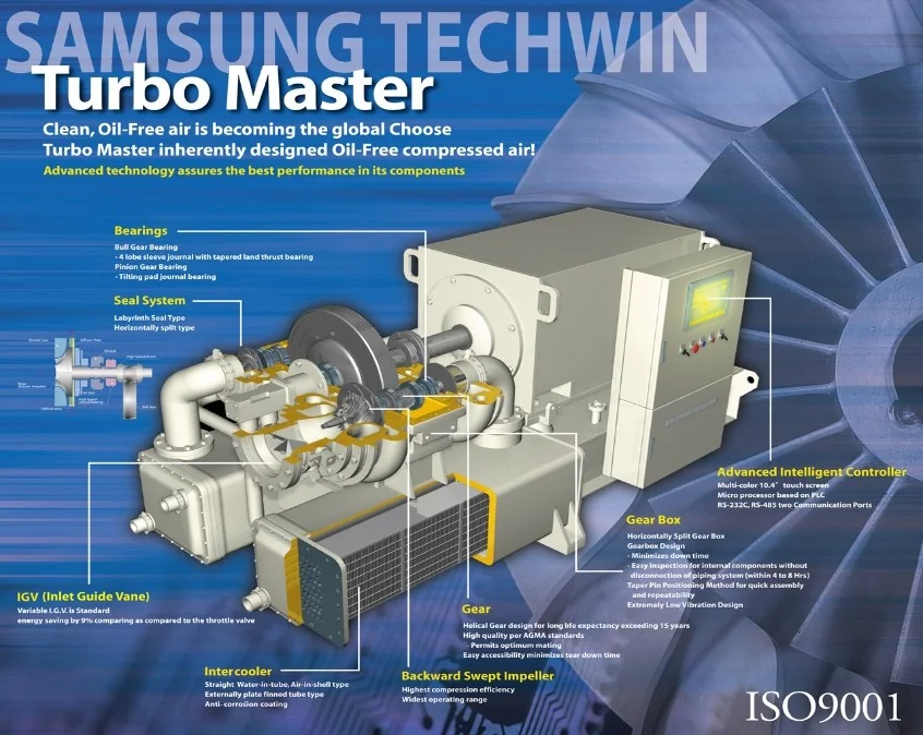 SAMSUNG TM1250 Centrifugal Air Compressor - Specs and Control